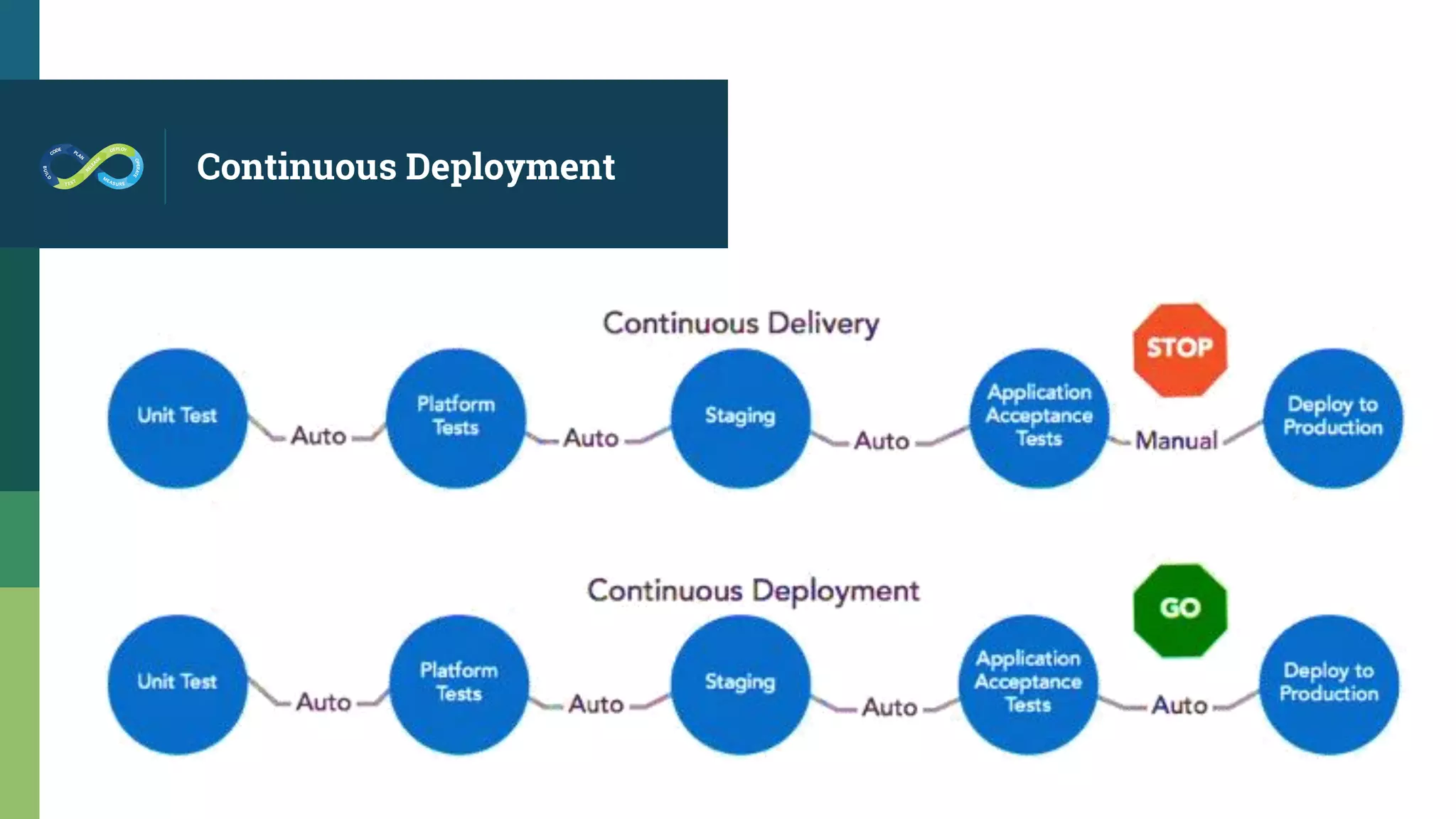 Slide 7