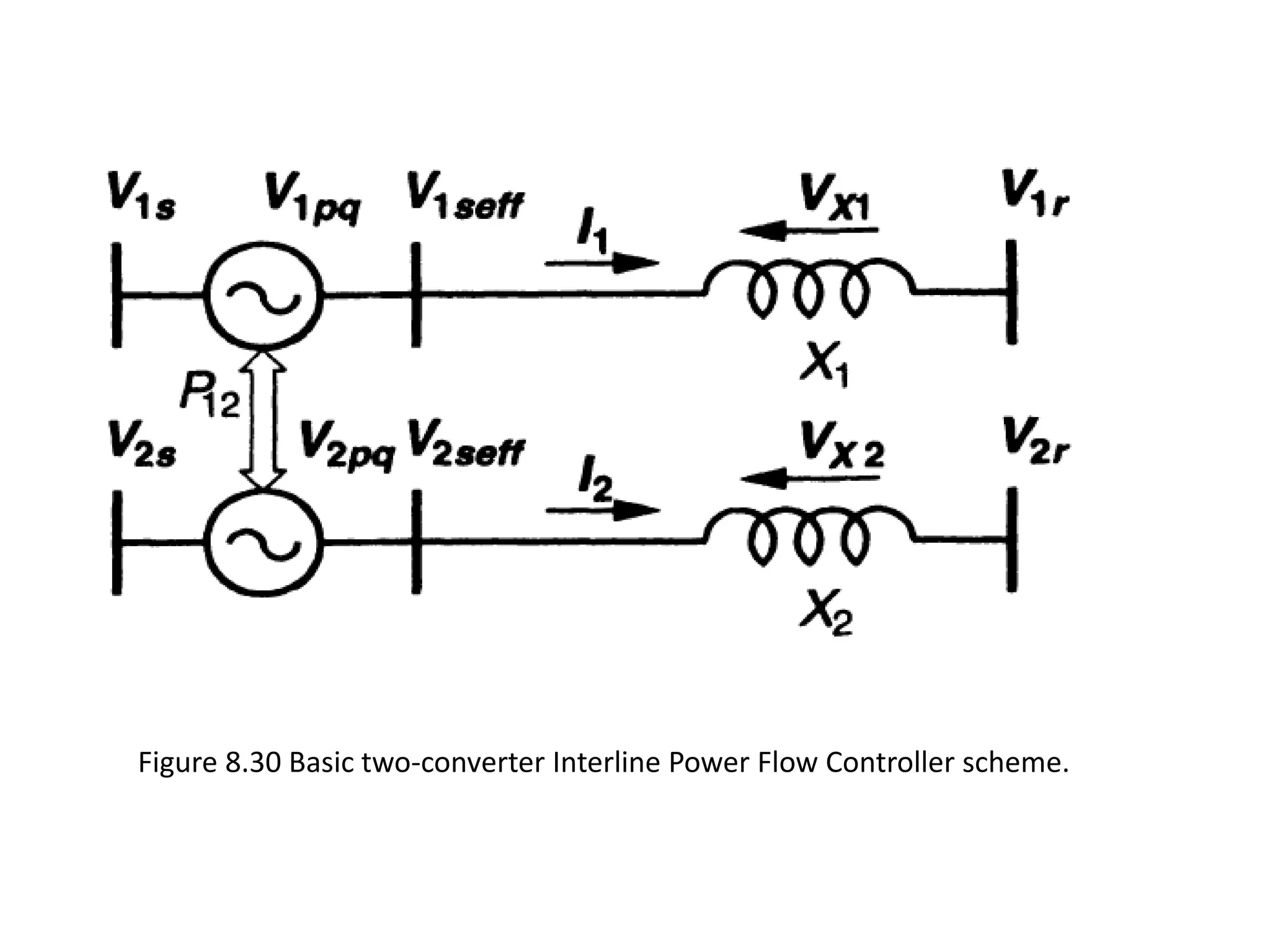 Figure 8.30 Basic two-converter Interline Power Flow Controller scheme.
 