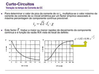 Curto-Circuitos
Variação no tempo da Corrente de CC
 Para determinar o valor de pico da corrente de cc ip, multiplica-se o valor máximo da
corrente da corrente de cc inicial simétrica por um factor empírico associado à
máxima percentagem de componente contínua previsível:
 Este factor traduz a maior ou menor rapidez de decaimento da componente
contínua e é função da razão R/X vista do local de defeito:
''
2p ki I   

''
''
3
1,02 0,98
R
X
e
 
  
 