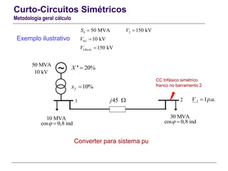 Curto-Circuitos Simétricos
Metodologia geral cálculo
Exemplo ilustrativo
~50 MVA
10 kV
'' 20%X 
10%fx 
45j 
10 MVA
cos 0,8 ind 
30 MVA
cos 0,8 ind 
1 2
50 MVAbS 
10 kVbGV 
Re 150 kVb deV 
Converter para sistema pu
CC trifásico simétrico
franco no barramento 2
2 150 kVV 
2 1 . .V p u
 