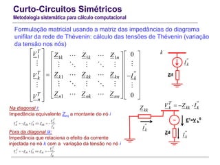 Curto-Circuitos Simétricos
Metodologia sistemática para cálculo computacional
Formulação matricial usando a matriz das impedâncias do diagrama
unifilar da rede de Thévenin: cálculo das tensões de Thévenin (variação
da tensão nos nós)
1 1 1 1
1
1
0
0
T
k k n
T ''
k kk knk k
T n nk nn
n
V Z Z Z
Z Z ZV I
Z Z ZV
                                   
Zd
~ ET=V k
0
kkZ
T ''
kk kkV Z I  Na diagonal i:
Impedância equivalente Zeq a montante do nó i
Fora da diagonal ik:
Impedância que relaciona o efeito da corrente
injectada no nó k com a variação da tensão no nó i
''
kI
''
kI
Zd
k
''
kI
T
T '' k
kk k kkk ''
k
V
V Z I Z
I
     
T
T '' i
ik k iki ''
k
V
V Z I Z
I
     
 