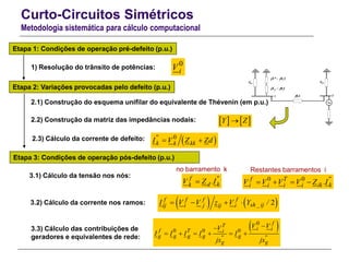 Curto-Circuitos Simétricos
Metodologia sistemática para cálculo computacional
Etapa 1: Condições de operação pré-defeito (p.u.)
0
iV1) Resolução do trânsito de potências:
Etapa 2: Variações provocadas pelo defeito (p.u.)
   Y Z
2.1) Construção do esquema unifilar do equivalente de Thévenin (em p.u.)
2.2) Construção da matriz das impedâncias nodais:
2.3) Cálculo da corrente de defeito:  0''
k kkkI V Z Zd 
Etapa 3: Condições de operação pós-defeito (p.u.)
0 0f T ''
ik ki i i iV V V V Z .I   
f ''
d kkV Z .I
   2f f f f
sh _ijij iji j iI V V z V Y /   
 0
0 0 0
fT
i if T i
g g g g g'' ''
g g
V VV
I I I I I
jx jx

     
3.1) Cálculo da tensão nos nós:
3.2) Cálculo da corrente nos ramos:
3.3) Cálculo das contribuições de
geradores e equivalentes de rede:
no barramento k Restantes barramentos i
 