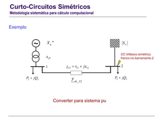 Curto-Circuitos Simétricos
Metodologia sistemática para cálculo computacional
Exemplo
~ ''gX
fTx
12 12 12z r jx 
2 2P jQ
1 2
Converter para sistema pu
CC trifásico simétrico
franco no barramento 2
ccS
_12sh
y2 2P jQ
 