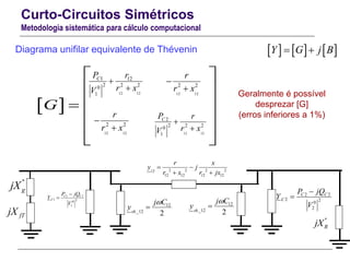 Curto-Circuitos Simétricos
Metodologia sistemática para cálculo computacional
Diagrama unifilar equivalente de Thévenin
''
gjX
fTjX
''
RjX
 G
 
 
 
 
 
 
12 12
1 12
2 2 20
1
CP r
r xV


12
_12
2sh
j C
y


12
_12
2sh
j C
y


12 12
2
2 2 20
1
CP r
r xV


12 12
2 2
r
r x


12 12
2 2
r
r x


     Y G j B 
Geralmente é possível
desprezar [G]
(erros inferiores a 1%)
1 1
1 20
1
C C
C
P jQ
Y
V


2 2 2 212
12 12 12 12
r x
y j
r x r jx
 
 
2 2
2 20
2
C C
C
P jQ
Y
V


 
