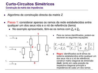 Curto-Circuitos Simétricos
Construção da matriz das impedâncias
 Algoritmo de construção directa da matriz Z
 Passo 1: considerar apenas os ramos da rede estabelecidos entre
qualquer um dos seus nós e o nó de referência (terra)
 No exemplo apresentado, têm-se os ramos com Z4 e Z5
1V
2V
3V
1I

2I

3I

1Z
2Z
3Z
4Z
5Z
1
2
3
 Para os ramos identificados, podem-se
escrever as seguintes equações:
5 1 51 11
44 2 222
Z
V Z I V Z 0 I
V 0 ZV Z I I
      
           
 Regra: identificados os k ramos do
sistema estabelecidos entre qualquer um
dos seus nós e o nó de referência,
construir matriz diagonal de dimensão
(kxk), tendo em cada posição da
respectiva diagonal principal a
impedância de cada um dos ramos
 