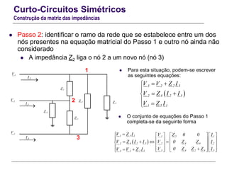 Curto-Circuitos Simétricos
Construção da matriz das impedâncias
 Passo 2: identificar o ramo da rede que se estabelece entre um dos
nós presentes na equação matricial do Passo 1 e outro nó ainda não
considerado
 A impedância Z2 liga o nó 2 a um novo nó (nó 3)
1V
2V
3V
1I

2I

3I

1Z
2Z
3Z
4Z
5Z
1
2
3
 Para esta situação, podem-se escrever
as seguintes equações:
 
2 33 2
4 2 32
5 11
V V Z I
V Z I I
V Z I
 

 
 
 O conjunto de equações do Passo 1
completa-se da seguinte forma
 
5 11 5 11
4 2 3 4 4 22 2
4 2 4 332 33 2
V Z I V Z 0 0 I
V Z I I V 0 Z Z I
V 0 Z Z Z IV V Z I
      
               
             
 
