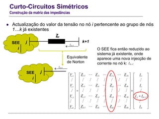 Curto-Circuitos Simétricos
Construção da matriz das impedâncias
 Actualização do valor da tensão no nó i pertencente ao grupo de nós
1…k já existentes
jSEE k+1
Zr
k 1I 

i
jSEE
k 1I 

i
Equivalente
de Norton
O SEE fica então reduzido ao
sistema já existente, onde
aparece uma nova injecção de
corrente no nó k: k 1I 
11 1i 1 j 1k 11
i1 ii ij ik ii
j1 ji jj jk j k 1j
k1 ki kj kk kk
Z Z Z ZV I
Z Z Z ZV I
Z Z Z ZV I I
Z Z Z ZV I

    
    
    
    
    
     
    
    
    
    
    
 