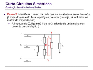Curto-Circuitos Simétricos
Construção da matriz das impedâncias
 Passo 3: identificar o ramo da rede que se estabelece entre dois nós
já incluídos na estrutura topológica da rede (ou seja, já incluídos na
matriz de impedâncias)
 A impedância Z3 liga o nó 1 ao nó 3: criação de uma malha com
corrente de circulação IL
1V
2V
3V
1I

2I

3I

1Z
2Z
3Z
4Z
5Z
1
2
3
IL
 