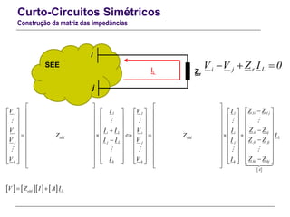 Curto-Circuitos Simétricos
Construção da matriz das impedâncias
i
SEE
Zr
j
IL
1i 1 j1 11 1
ii iji L ii i
old old
j L jj j
k kk k
Z ZV VI I
Z ZV VI I I
Z Z
ZV VI I I
V VI I
   
         
         
         
          
                       
         
         
               
   
 
      
L
ji jj
ki kj
A
Lold
I
Z
Z Z
V Z I A I
 
 
 
 
 
 
 
 
  
 
r Li jV V Z I 0  
 