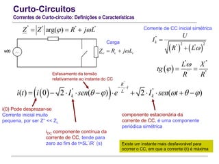 '' '' '' ''
arg( )Z Z R j L   
c c cZ R j L     
''
2 2
'' ''
k
U
I
R L


Corrente de CC inicial simétrica
 
'' ''
´´ ''
L X
tg
R R

  
i(0) Pode desprezar-se
Corrente inicial muito
pequena, por ser Z’’ << Zc
iDC componente contínua da
corrente de CC, tende para
zero ao fim de t=5L’’/R’’ (s)
componente estacionária da
corrente de CC, é uma componente
periódica simétrica
Esfasamento da tensão
relativamente ao instante do CC
Existe um instante mais desfavorável para
ocorrer o CC, em que a corrente i(t) é máxima
Carga
Curto-Circuitos
Correntes de Curto-circuito: Definições e Características
  
´´
´´'' ''
( ) 0 2 ( ) 2 ( )
R
t
L
k ki t i I sen e I sen t    
 
          
 