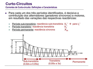  Para cada um dos três períodos identificados, é decisiva a
contribuição dos alternadores (geradores síncronos) e motores,
em resultado das variações das respectivas reactâncias:
 Período sub-transitório: reactância sub-transitória Xk’’  para Ik’’
 Período transitório: reactância transitória Xk’
 Período permanente: reactância síncrona Xsk
Sub-transitório
(0,02s a 0,05s)
Transitório
(0,05s a 3s)
Permanente
Curto-Circuitos
Correntes de Curto-circuito: Definições e Características
 