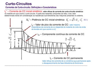 Ik’’ – Corrente de CC inicial simétrica: valor eficaz da corrente de curto-circuito simétrica
no instante em que ocorre o curto-circuito. À parte dos restantes compontes da rede, o seu valor
édeterminado tendo em consideração as reactâncias sub-trânsitórias das máquinas presentes no sistema.
ip – Valor de pico da corrente de CC: valor máximo
instantâneo da corrente de cc (depende do instante do ciclo da onda
de tensão em que ocorre o cc)
idc – Componente contínua da corrente de CC
Ik – Corrente de CC permanente
Sk’’ – Potência de CC inicial simétrica ´´ ''
3k n kS U I  
Valor eficaz da corrente de cc simétrica que permanece após
o desaparecimento da fase trânsitória do fenómeno
2 2 kI 
''
22kI
(S.I.)
Curto-Circuitos
Correntes de Curto-circuito: Definições e Características
 
