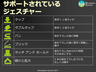 サポートされている
ジェスチャー
 タップ                       素早く 1 度タッチ


 ダブルタップ                    素早く 2 度タッチ


 パン                        指を下ろした後に移動

                           指を下ろした後に素早く移動し、
 フリック                      離す

                           指を下ろし決められた時間
 タッチ ゕンド ホールド              そのままにする

                           2 本の指を下ろし近づける、
 縮小と拡大                     もしくは離す


          Developers Summit 2011
 