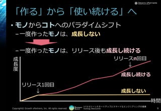 [17-D-3]リーンスタートアップとスマートなエンジニアリングの葛藤
Hashtag: #devsumiD
「作る」から「使い続ける」へ
• モノからコトへのパラダイムシフト
–一度作ったモノは、成長しない
–一度作ったモノは、リリース後も成長し続ける
Copyright© Growth xPartners, Inc. All rights reserved. 9
リリース1回目
↓
リリースn回目
↓
成
長
度
時間
成長しない
成長し続ける
 