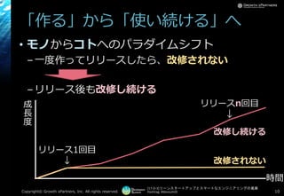 [17-D-3]リーンスタートアップとスマートなエンジニアリングの葛藤
Hashtag: #devsumiD
「作る」から「使い続ける」へ
• モノからコトへのパラダイムシフト
–一度作ってリリースしたら、改修されない
–リリース後も改修し続ける
Copyright© Growth xPartners, Inc. All rights reserved. 10
リリース1回目
↓
リリースn回目
↓
成
長
度
改修されない
改修し続ける
時間
 