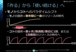 [17-D-3]リーンスタートアップとスマートなエンジニアリングの葛藤
Hashtag: #devsumiD
「作る」から「使い続ける」へ
• モノからコトへのパラダイムシフト
–モノの提供＝数年間に一度のリリースの時代
–コトの提供＝数ヶ月/数週間/数日に1回、または
1日数回のリリースの時代へ
Copyright© Growth xPartners, Inc. All rights reserved. 11
時間
時間
リ
リ
ー
ス
リ
リ
ー
ス
 