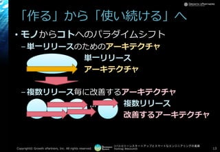 [17-D-3]リーンスタートアップとスマートなエンジニアリングの葛藤
Hashtag: #devsumiD
「作る」から「使い続ける」へ
• モノからコトへのパラダイムシフト
–単一リリースのためのアーキテクチャ
単一リリース
アーキテクチャ
–複数リリース毎に改善するアーキテクチャ
複数リリース
改善するアーキテクチャ
Copyright© Growth xPartners, Inc. All rights reserved. 13
…
 
