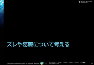 [17-D-3]リーンスタートアップとスマートなエンジニアリングの葛藤
Hashtag: #devsumiD
ズレや葛藤について考える
Copyright© Growth xPartners, Inc. All rights reserved. 20
 