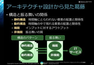 [17-D-3]リーンスタートアップとスマートなエンジニアリングの葛藤
Hashtag: #devsumiD
アーキテクチャ設計から見た葛藤
• 構造と振る舞いの関係
» 静的構造 時間軸にとらわれない要素の配置と関係性
» 動的構造 時間軸の中で現れる要素の配置と関係性
» 機能 インプットに対するアウトプット
» 非機能 振る舞いの質
Copyright© Growth xPartners, Inc. All rights reserved. 25
IT
サービス
機能
非機能
静的構造
動的構造
構造のパターン 振る舞い
 