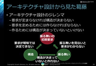 [17-D-3]リーンスタートアップとスマートなエンジニアリングの葛藤
Hashtag: #devsumiD
アーキテクチャ設計から見た葛藤
• アーキテクチャ設計のジレンマ
–要求が定まらなければ構造が決まらない
–要求を定めるためには作らなければならない
–作るためには構造が決まっていないといけない
Copyright© Growth xPartners, Inc. All rights reserved. 28
振る舞いの
初期要求
構造 振る舞い
構造が決まって
いないと作れない
振る舞いを見ないと
要求がわからない
要求が曖昧では
決定できない
 