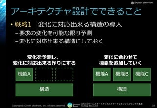 [17-D-3]リーンスタートアップとスマートなエンジニアリングの葛藤
Hashtag: #devsumiD
アーキテクチャ設計でできること
• 戦略1 変化に対応出来る構造の導入
–要求の変化を可能な限り予測
–変化に対応出来る構造にしておく
Copyright© Growth xPartners, Inc. All rights reserved. 38
構造
機能A 機能B 機能C
構造
機能A
変化を予測し、
変化に対応出来る作りにする
変化に合わせて
機能を追加していく
 