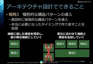 [17-D-3]リーンスタートアップとスマートなエンジニアリングの葛藤
Hashtag: #devsumiD
アーキテクチャ設計でできること
• 戦略3 犠牲的な構造パターンの導入
–意図的に簡易的な構造パターンを導入
–本当に必要になったタイミングで作り直すことを
前提
Copyright© Growth xPartners, Inc. All rights reserved. 40
構造2
機能A 機能B 機能C
構造1
機能A
機能に適した構造を用意し、
最小限な機能にしていく
変化に合わせて機能と
構造を追加していく
機能A
構造1
 