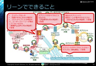 [17-D-3]リーンスタートアップとスマートなエンジニアリングの葛藤
Hashtag: #devsumiD
リーンでできること
Copyright© Growth xPartners, Inc. All rights reserved. 57
プロダクト
Log
仮説 スプリント
計画
ふりかえり
スプリント
スプリント
バックログ
デイリー
スクラム
プロダクト
バックログ
評価用
成果物
仮説検討
価値検討 仕様検討
オポチュニティ
バックログ
価値評価
リーン
キャンバス
.....
:::::
:::::
:::::
:::::
:::::
:::::
.....
:::::
:::::
:::::
:::::
:::::
:::::
.....
:::::
:::::
:::::
:::::
:::::
:::::
ペルソナ
カスタマー
ジャーニーマップ
インセプション
デッキ
サービス
ブループリント
アーキテクチャ
設計
アーキテクチャビジョン
& デザイン設計
テクニカル
ソリューション技術
検討
スプリント
レビュー
ToDo Ready In Progress Done Feedback
かんばん
価値計測 出荷
プロダクト
利用
• アイディア出し中
• 問題が本当にあるか確認中
• プロトタイプによる検証中
で、ユーザーストーリーが確定
していないものは、
「オポテュニティバックログ」
で管理
現在のスプリントで、
開発チームが着手中のタスクは
「スプリントバックログ」で管理
スプリントのサイクルに入らない
タスクは「かんばん」で管理
スプリントのサイクルに入
るものは、
「プロダクトバックログ」
で管理
 