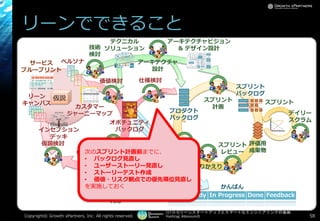 [17-D-3]リーンスタートアップとスマートなエンジニアリングの葛藤
Hashtag: #devsumiD
リーンでできること
Copyright© Growth xPartners, Inc. All rights reserved. 58
プロダクト
Log
仮説 スプリント
計画
ふりかえり
スプリント
スプリント
バックログ
デイリー
スクラム
プロダクト
バックログ
評価用
成果物
仮説検討
価値検討 仕様検討
オポチュニティ
バックログ
価値評価
リーン
キャンバス
.....
:::::
:::::
:::::
:::::
:::::
:::::
.....
:::::
:::::
:::::
:::::
:::::
:::::
.....
:::::
:::::
:::::
:::::
:::::
:::::
ペルソナ
カスタマー
ジャーニーマップ
インセプション
デッキ
サービス
ブループリント
アーキテクチャ
設計
アーキテクチャビジョン
& デザイン設計
テクニカル
ソリューション技術
検討
スプリント
レビュー
ToDo Ready In Progress Done Feedback
かんばん
価値計測 出荷
プロダクト
利用
次のスプリント計画前までに、
• バックログ見直し
• ユーザーストーリー見直し
• ストーリーテスト作成
• 価値・リスク観点での優先順位見直し
を実施しておく
 