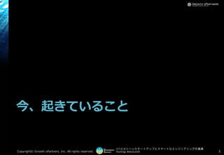 [17-D-3]リーンスタートアップとスマートなエンジニアリングの葛藤
Hashtag: #devsumiD
今、起きていること
Copyright© Growth xPartners, Inc. All rights reserved. 5
 