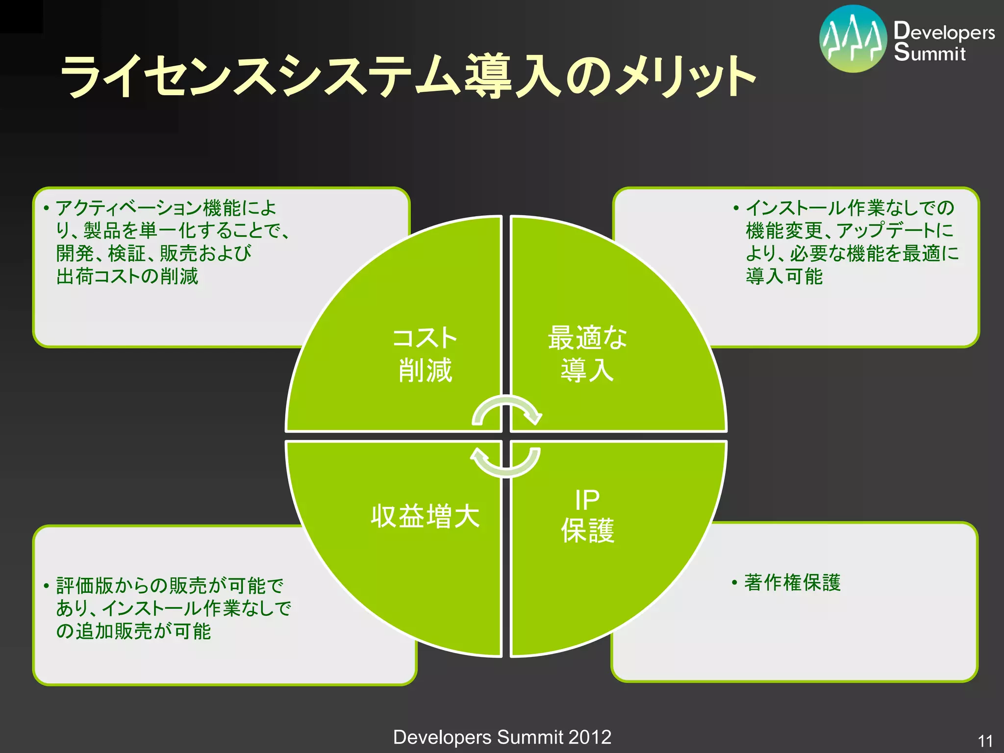 ライセンスシステム導入のメリット

• アクティベーション機能によ                             • インストール作業なしでの
  り、製品を単一化することで、                              機能変更、アップデートに
  開発、検証、販売および                                 より、必要な機能を最適に
  出荷コストの削減                                    導入可能


                   コスト            最適な
                   削減             導入



                                    IP
                   収益増大
                                   保護
• 評価版からの販売が可能で                              • 著作権保護
  あり、インストール作業なしで
  の追加販売が可能




                   Developers Summit 2012                    11
 