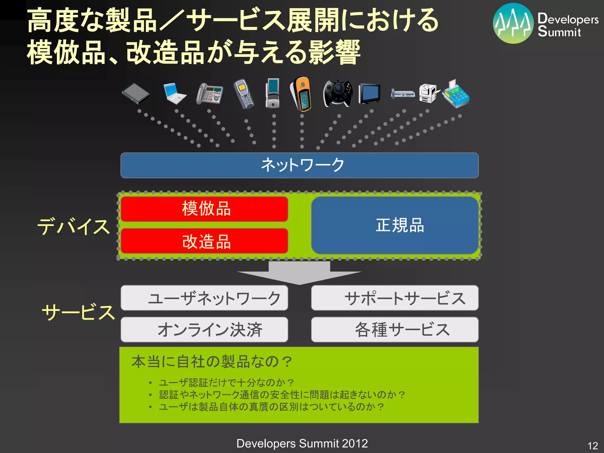 高度な製品／サービス展開における
模倣品、改造品が与える影響



                     ネットワーク

           模倣品
デバイス                                      正規品
           改造品


        ユーザネットワーク                 サポートサービス
サービス
        オンライン決済                     各種サービス
       本当に自社の製品なの？
        • ユーザ認証だけで十分なのか？
        • 認証やネットワーク通信の安全性に問題は起きないのか？
        • ユーザは製品自体の真贋の区別はついているのか？


                 Developers Summit 2012         12
 