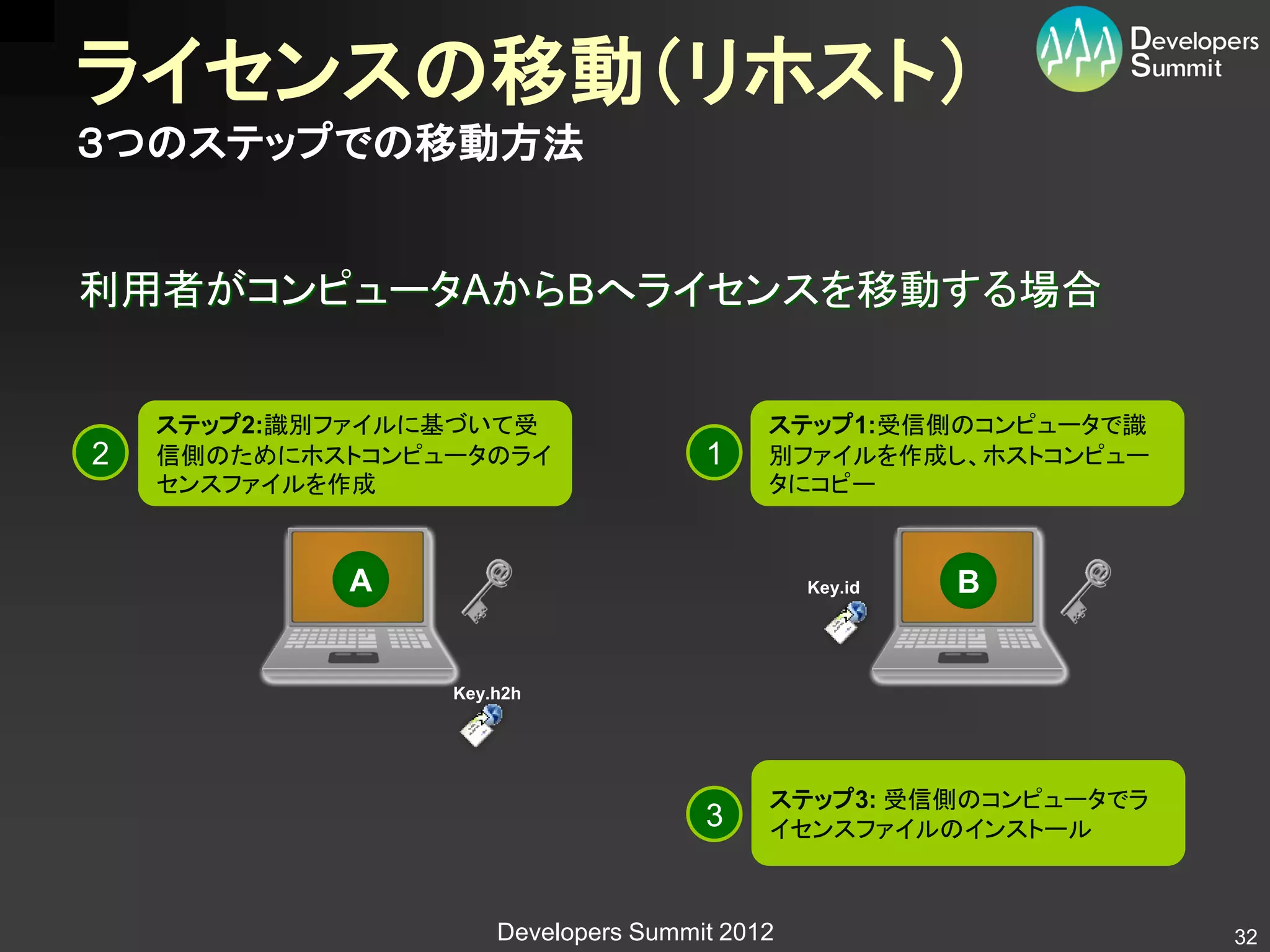 ライセンスの移動（リホスト）
３つのステップでの移動方法


利用者がコンピュータAからBへライセンスを移動する場合


    ステップ2:識別ファイルに基づいて受                    ステップ1:受信側のコンピュータで識
2   信側のためにホストコンピュータのライ               1    別ファイルを作成し、ホストコンピュー
    センスファイルを作成                            タにコピー



            A                                 Key.id   B


                 Key.h2h




                                          ステップ3: 受信側のコンピュータでラ
                                     3    イセンスファイルのインストール



                     Developers Summit 2012                     32
 