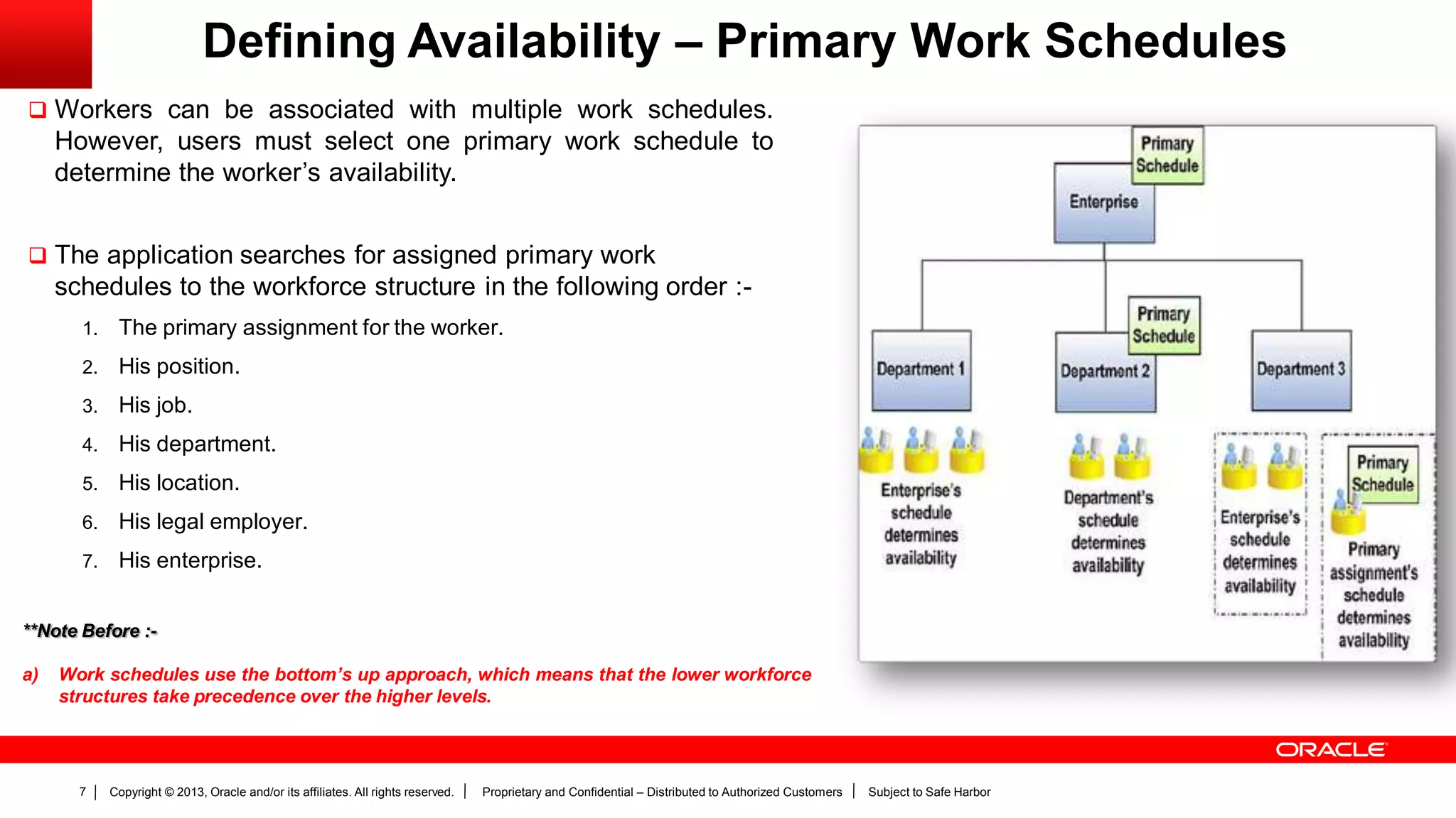 Copyright © 2013, Oracle and/or its affiliates. All rights reserved. Proprietary and Confidential – Distributed to Authorized Customers Subject to Safe Harbor7
Defining Availability – Primary Work Schedules
 Workers can be associated with multiple work schedules.
However, users must select one primary work schedule to
determine the worker’s availability.
 The application searches for assigned primary work
schedules to the workforce structure in the following order :-
1. The primary assignment for the worker.
2. His position.
3. His job.
4. His department.
5. His location.
6. His legal employer.
7. His enterprise.
**Note Before :-
a) Work schedules use the bottom’s up approach, which means that the lower workforce
structures take precedence over the higher levels.
 