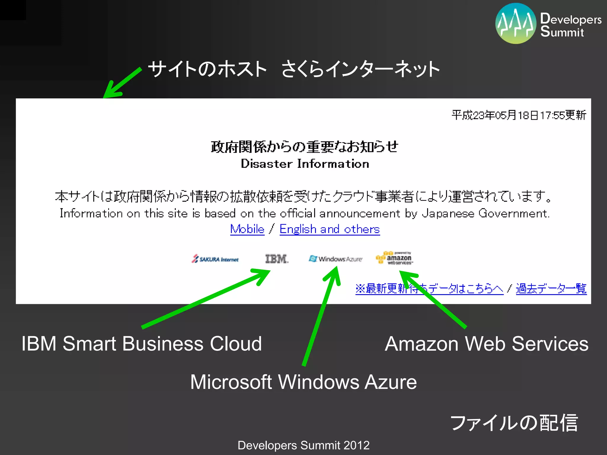 サイトのホスト さくらインターネット




IBM Smart Business Cloud                      Amazon Web Services
                Microsoft Windows Azure

                                                    ファイルの配信
                     Developers Summit 2012
 