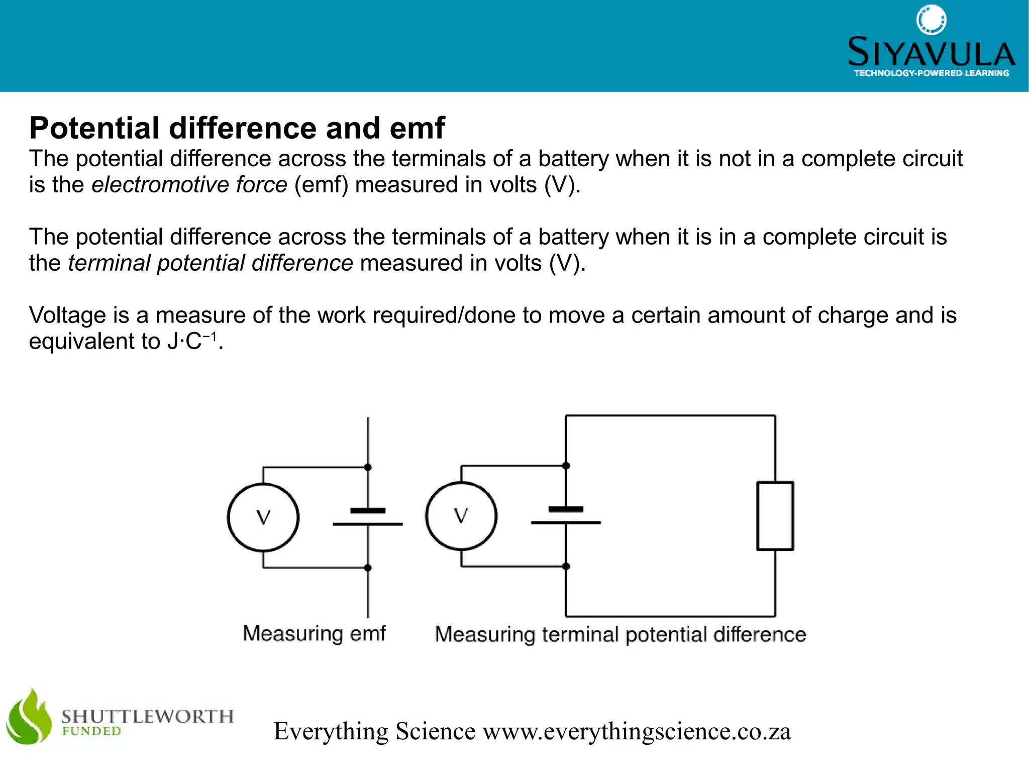 2
Everything Science www.everythingscience.co.za
Potential difference and emf
The potential difference across the terminals of a battery when it is not in a complete circuit
is the electromotive force (emf) measured in volts (V).
The potential difference across the terminals of a battery when it is in a complete circuit is
the terminal potential difference measured in volts (V).
Voltage is a measure of the work required/done to move a certain amount of charge and is
equivalent to J·C−1
.
 