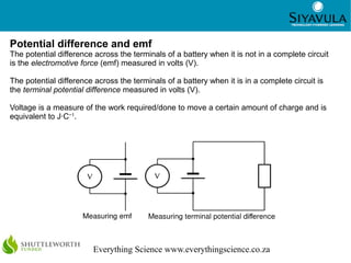 2
Everything Science www.everythingscience.co.za
Potential difference and emf
The potential difference across the terminal...