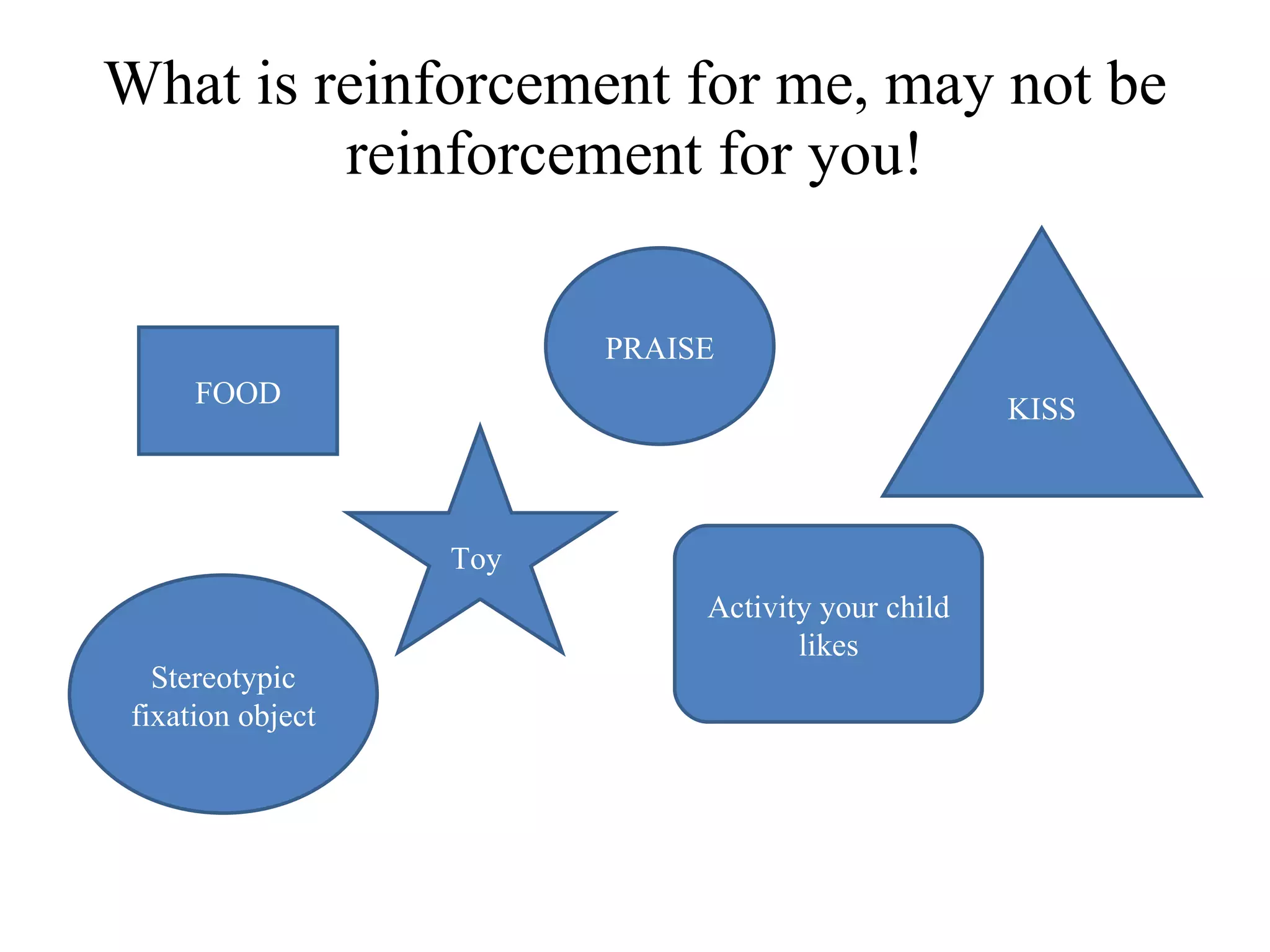 What is reinforcement for me, may not be reinforcement for you! FOOD Toy  PRAISE Activity your child likes KISS S tereotypic fix ation o bject 