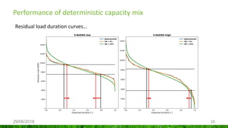 Addressing demand uncertainty in long-term planning models | PDF