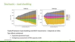 Addressing demand uncertainty in long-term planning models | PDF