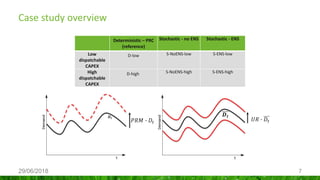 Addressing demand uncertainty in long-term planning models | PDF