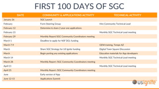 DATE COMMUNITY & APPLICATIONS ACTIVITY TECHNICAL ACTIVITY
January 26 SGC Launch
February Form Steering Group Hire Community Technical Lead
February 12 Determine & share 2 year one applicaAons
February 15 Monthly SGC Technical Lead meeAng
February 29 Monthly Report/SGC Community Coordinators meeAng
March 1 Deadline to apply for NSF DCL funding
March 7-9 GENI training, Tempe AZ
March Share SGC Strategy for US Ignite funding Digital Town Square Discussion
March Begin porAng any exisAng applicaAons EducaAon materials for App developers
March 14 Monthly SGC Technical Lead meeAng
March 28 Monthly Report /SGC Community Coordinators meeAng
April 11 Monthly SGC Technical Lead meeAng
April 25 Monthly Report /SGC Community Coordinators meeAng
June Early version of App
June 12-15 ApplicaAons Summit
FIRST 100 DAYS OF SGC
 