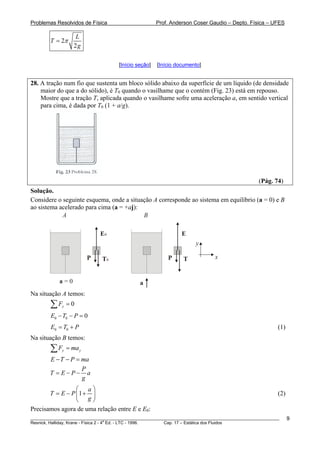 Problemas Resolvidos de Física Prof. Anderson Coser Gaudio – Depto. Física – UFES
2
2
L
T
g
π=
[Início seção] [Início documento]
28. A tração num fio que sustenta um bloco sólido abaixo da superfície de um líquido (de densidade
maior do que a do sólido), é T0 quando o vasilhame que o contém (Fig. 23) está em repouso.
Mostre que a tração T, aplicada quando o vasilhame sofre uma aceleração a, em sentido vertical
para cima, é dada por T0 (1 + a/g).
(Pág. 74)
Solução.
Considere o seguinte esquema, onde a situação A corresponde ao sistema em equilíbrio (a = 0) e B
ao sistema acelerado para cima (a = +aj):
A
E0
T0P
a = 0
B
P
a
E
T x
y
Na situação A temos:
0yF =∑
0 0 0E T P− − =
(1)0 0E T P= +
Na situação B temos:
y yF ma=∑
E T P ma− − =
P
T E P a
g
= − −
1
a
T E P
g
⎛
= − +⎜
⎝ ⎠
⎞
⎟ (2)
Precisamos agora de uma relação entre E e E0:
________________________________________________________________________________________________________
Resnick, Halliday, Krane - Física 2 - 4
a
Ed. - LTC - 1996. Cap. 17 – Estática dos Fluidos
9
 