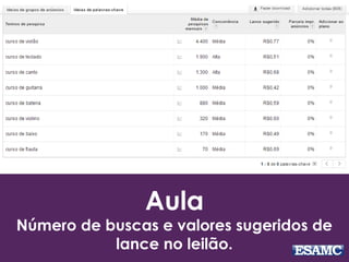 Aula 
Número de buscas e valores sugeridos de 
lance no leilão. 
 