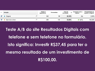 Teste A/B do site Resultados Digitais com 
telefone e sem telefone no formulário. 
Isto significa: Investir R$37,45 para ter o 
mesmo resultado de um investimento de 
R$100,00. 
 