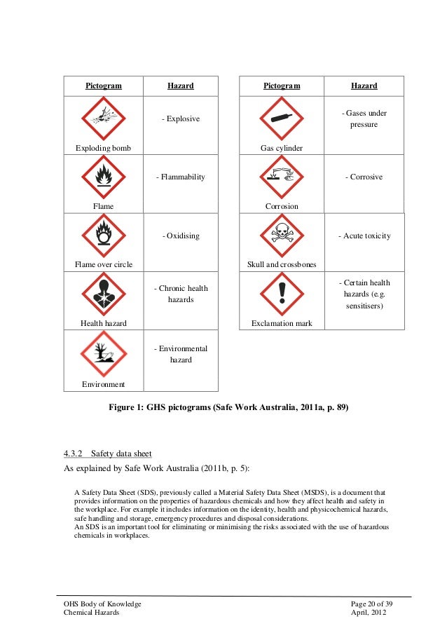 chemical hazards chemical information sheet