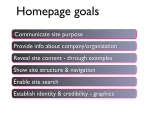 Homepage goals
Communicate site purpose
Provide info about company/organization
Reveal site content - through examples
Show site structure & navigation
Enable site search
Establish identity & credibility - graphics
 