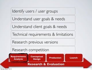 Research & Evaluation
Requirements
Analysis
Conceptual
Design
Production Launch
Identify users / user groups
Understand user goals & needs
Understand client goals & needs
Technical requirements & limitations
Research previous versions
Research competition
 