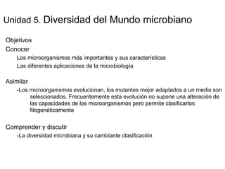 Unidad 5. Diversidad del Mundo microbiano

Objetivos
Conocer
    Los microorganismos más importantes y sus características
    Las diferentes aplicaciones de la microbiología

Asimilar
    -Los microorganismos evolucionan, los mutantes mejor adaptados a un medio son
         seleccionados. Frecuentemente esta evolución no supone una alteración de
         las capacidades de los microorganismos pero permite clasificarlos
         filogenéticamente


Comprender y discutir
    -La diversidad microbiana y su cambiante clasificación
 