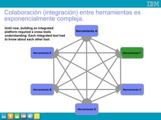 Colaboración (integración) entre herramientas es exponencialmente compleja. Herramienta A Herramienta C Herramienta B Herramienta E Herramienta F Herramienta D Until now, building an integrated platform required a cross tools understanding: Each integrated tool had to know about each other tool. 