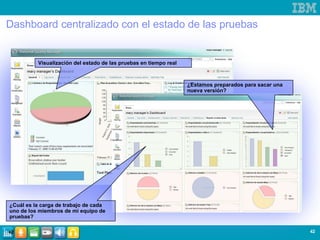 Dashboard centralizado con el estado de las pruebas Visualización del estado de las pruebas en tiempo real ¿Estamos preparados para sacar una nueva versión? ¿Cuál es la carga de trabajo de cada uno de los miembros de mi equipo de pruebas? 